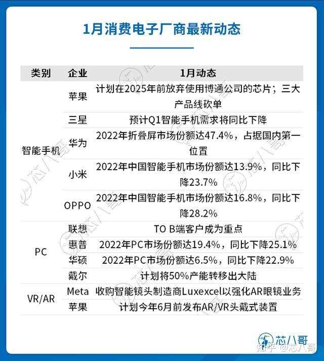 电子元器件销售行情分析与预判 | 2023年1月-16.jpg