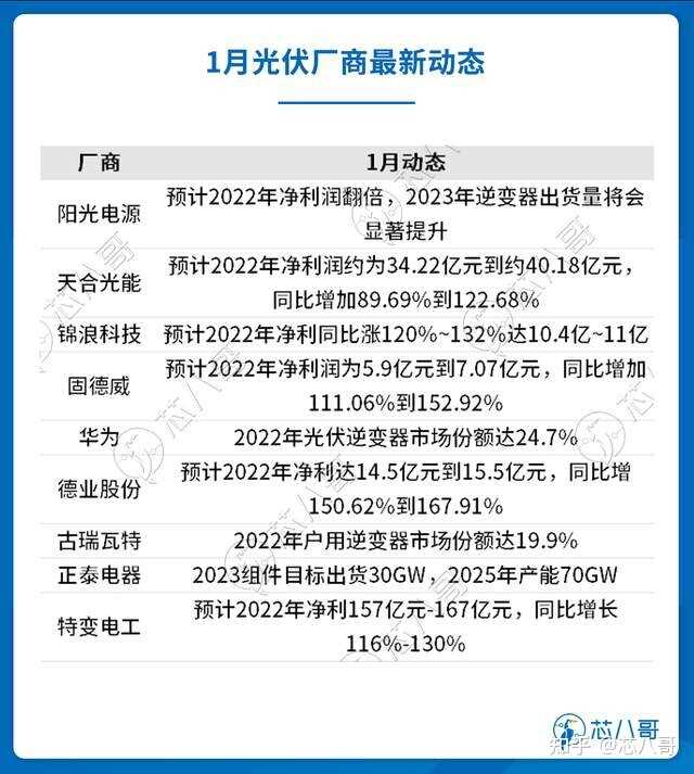 电子元器件销售行情分析与预判 | 2023年1月-19.jpg