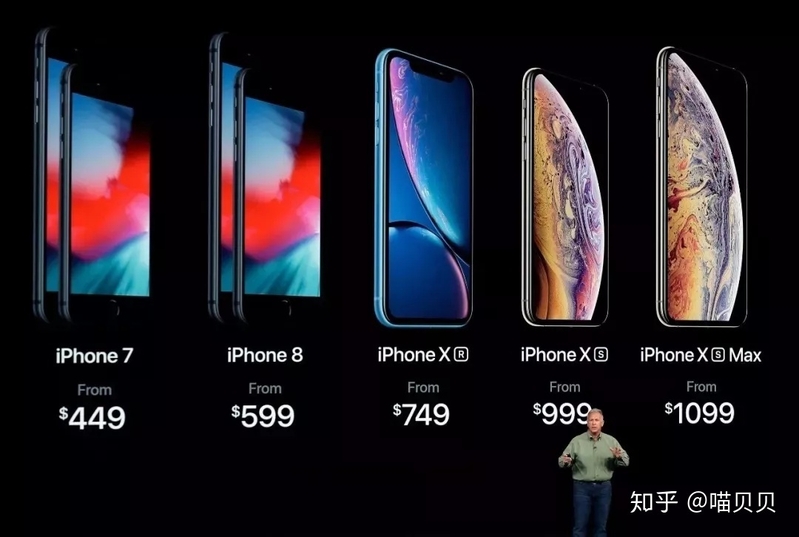 iphone越来越贵，到底是为什么？-4.jpg