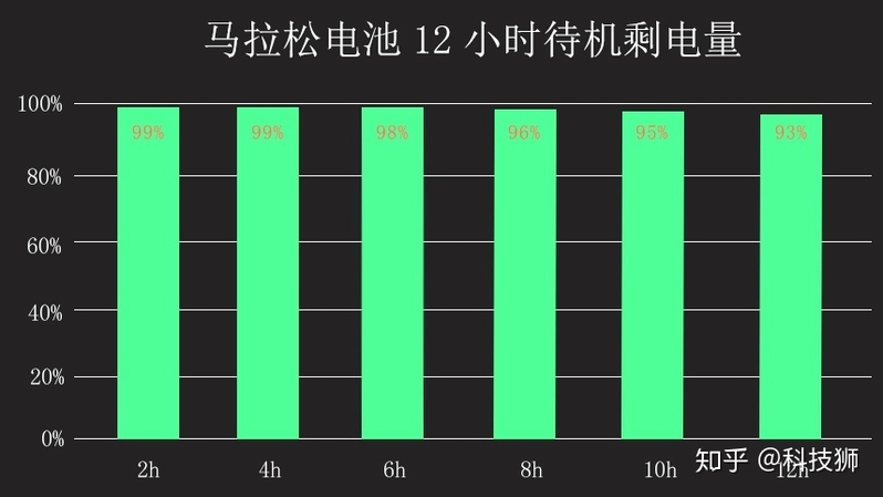 iPhone换电池经历，81%到100%，肉眼可见的续航提升-16.jpg