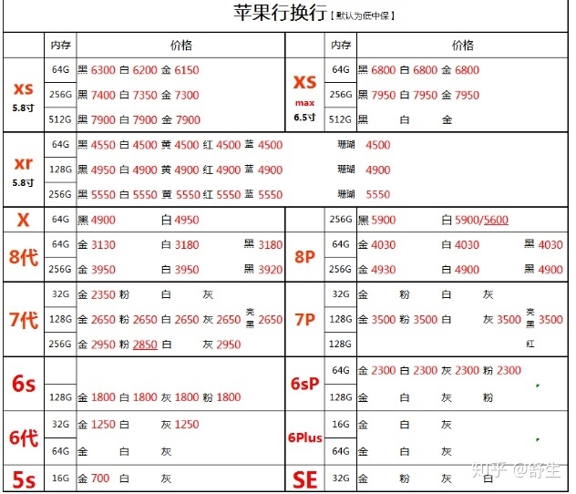 深圳4.23号全新正品苹果华为小米等报价-5.jpg