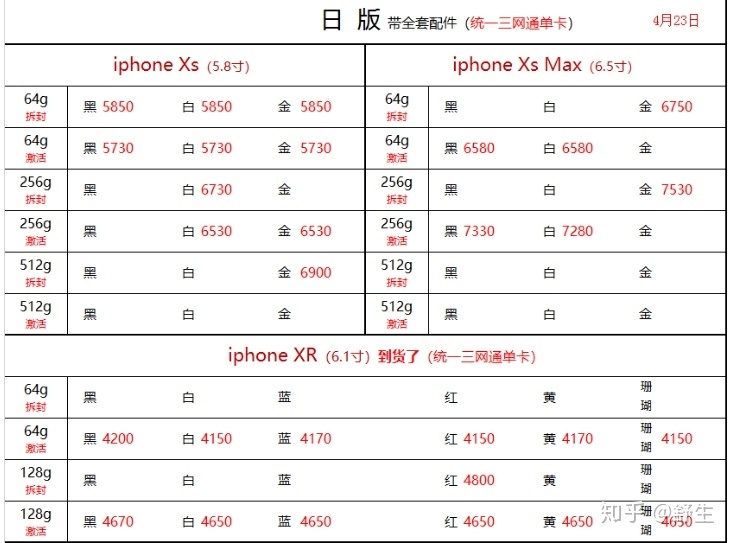 深圳4.23号全新正品苹果华为小米等报价-11.jpg