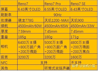 2021年十一二月份手机发布汇总-1.jpg