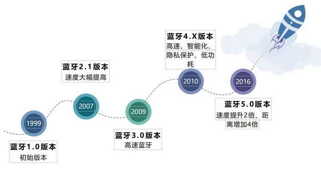 你真的了解TWS耳机吗？看完后才明白它不火才没道理！-6.jpg