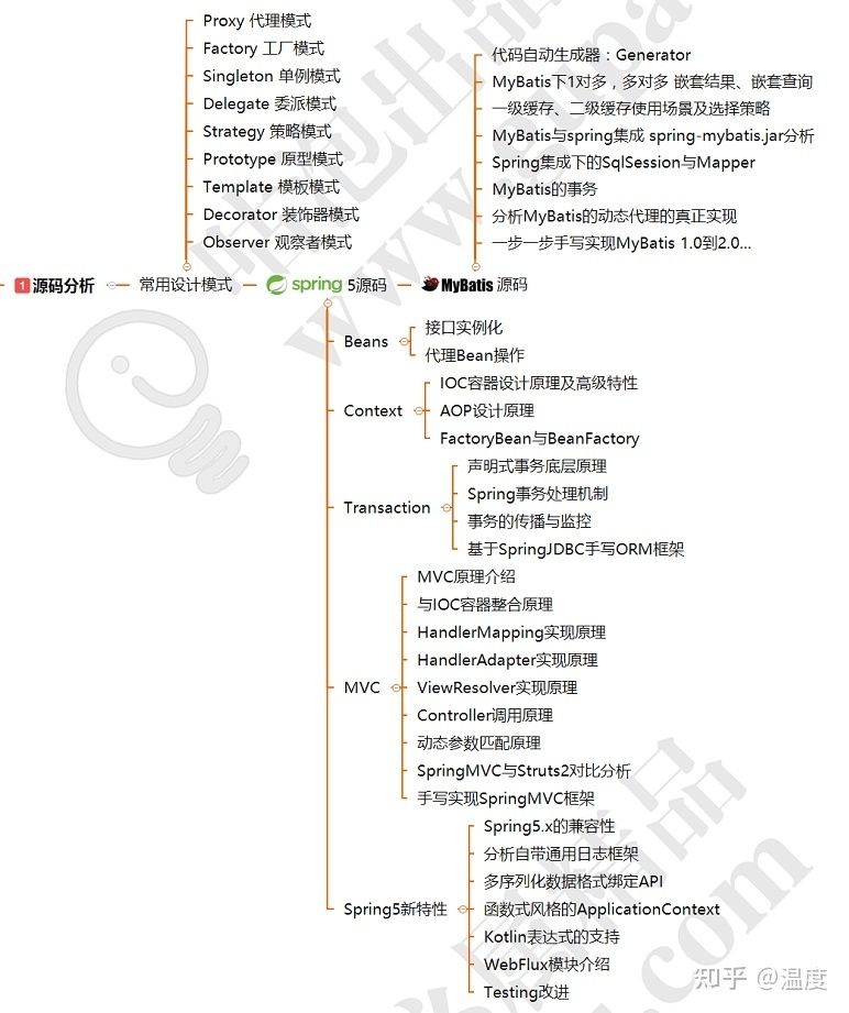 36道Java经典基础与高级面试题-2.jpg