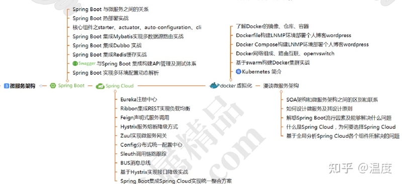 36道Java经典基础与高级面试题-5.jpg