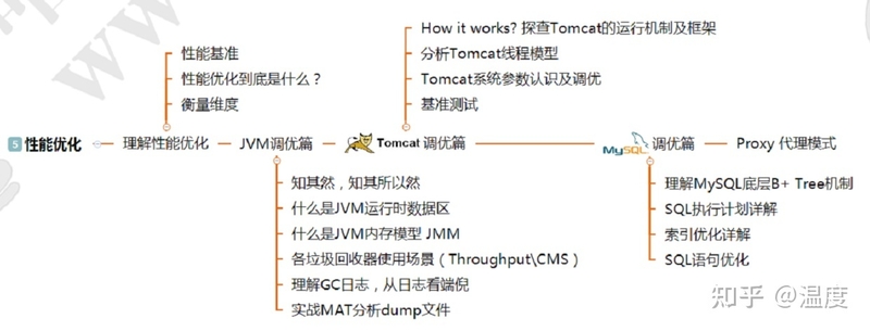 36道Java经典基础与高级面试题-7.jpg