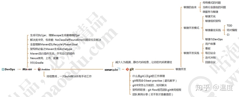 36道Java经典基础与高级面试题-8.jpg