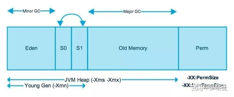 JVM核心知识体系-5.jpg