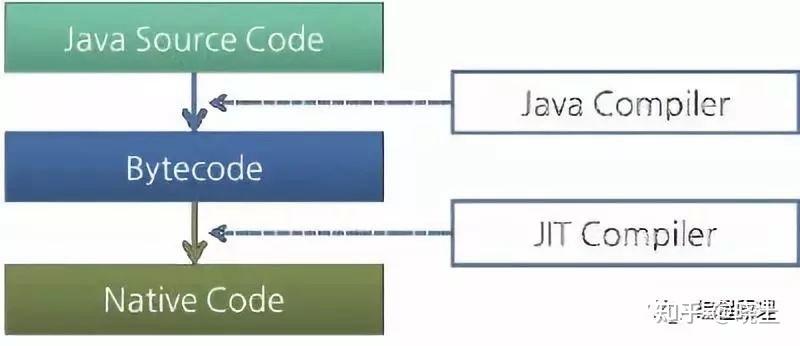 JVM核心知识体系-6.jpg