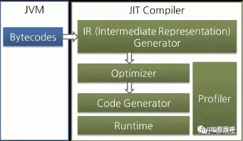 JVM核心知识体系-7.jpg