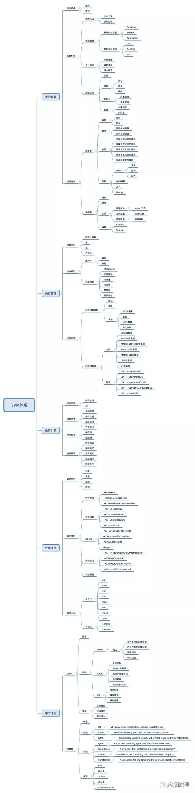 JVM核心知识体系-13.jpg