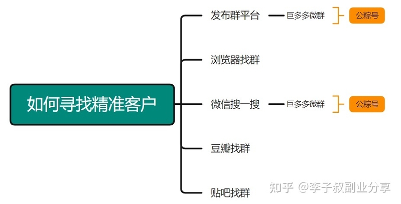 淘宝中小卖家怎么引流?-2.jpg