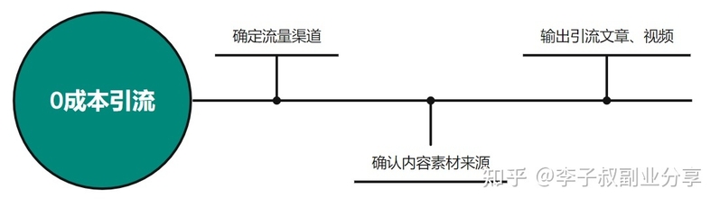 淘宝中小卖家怎么引流?-5.jpg