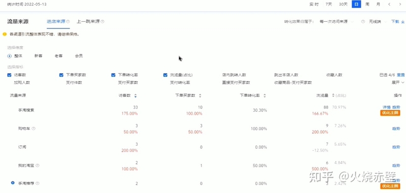 淘宝中小卖家怎么引流?-9.jpg