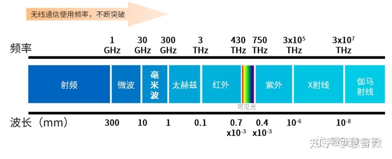 今年，是时候了解 “毫米波相控阵”了-3.jpg