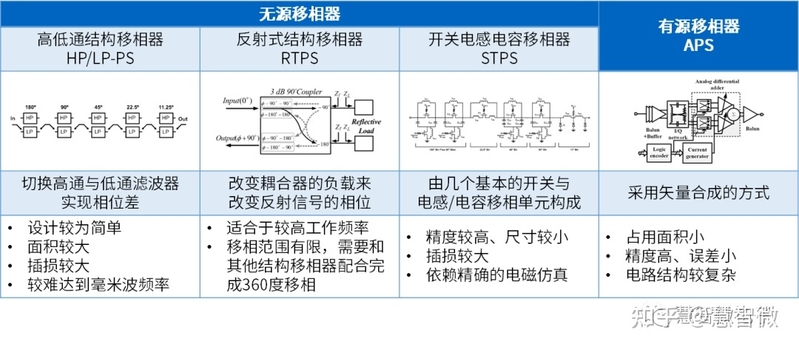 今年，是时候了解 “毫米波相控阵”了-14.jpg