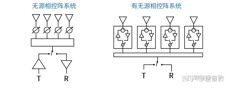 今年，是时候了解 “毫米波相控阵”了-15.jpg