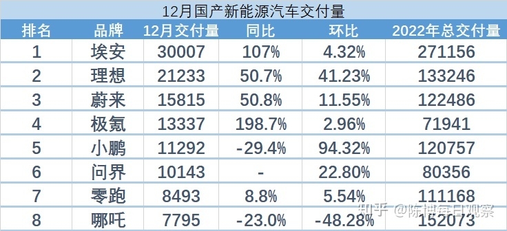 2022年新能源汽车市场综合回顾-3.jpg