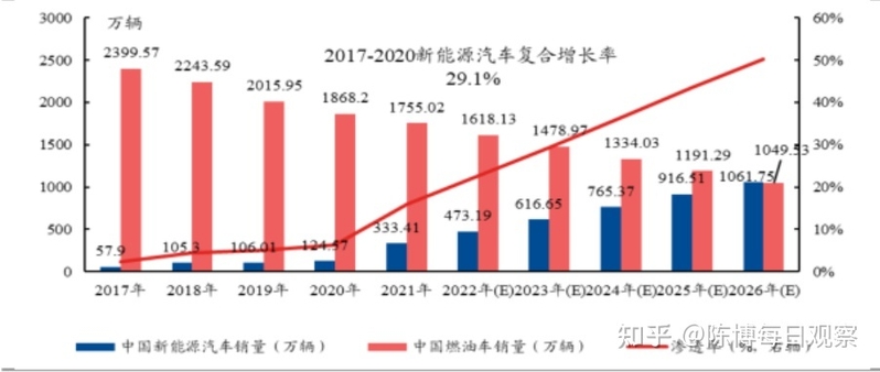 2022年新能源汽车市场综合回顾-9.jpg