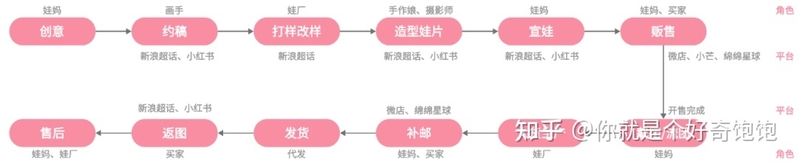 一文讲透棉花娃娃-10.jpg