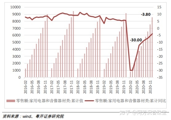 2021年我国数码家电行业分析报告（简报）-1.jpg