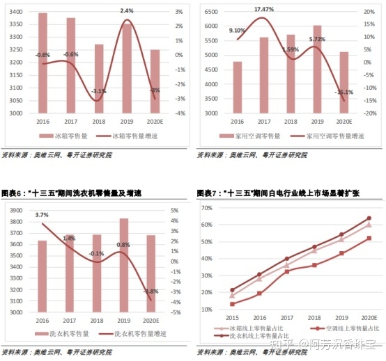 2021年我国数码家电行业分析报告（简报）-2.jpg