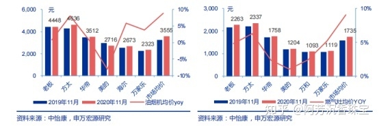 2021年我国数码家电行业分析报告（简报）-3.jpg