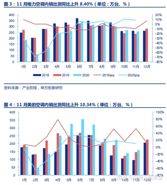 2021年我国数码家电行业分析报告（简报）-5.jpg