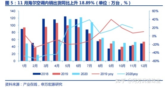 2021年我国数码家电行业分析报告（简报）-7.jpg