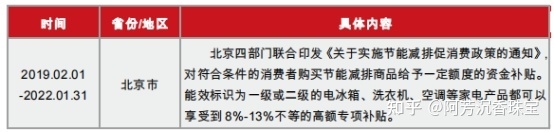 2021年我国数码家电行业分析报告（简报）-9.jpg