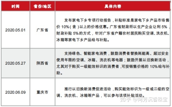 2021年我国数码家电行业分析报告（简报）-8.jpg