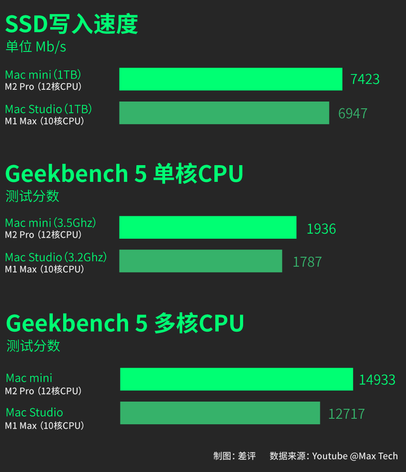 上手新款Mac mini后，我感觉苹果的野心可能有戏-23.jpg