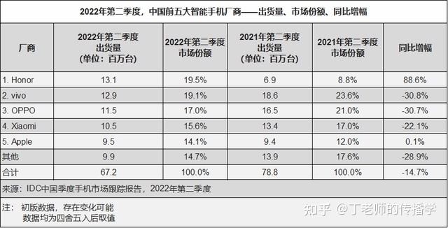 游戏手机承压、元宇宙遥远，ROG、红魔、黑鲨迎来竞争终局？-2.jpg