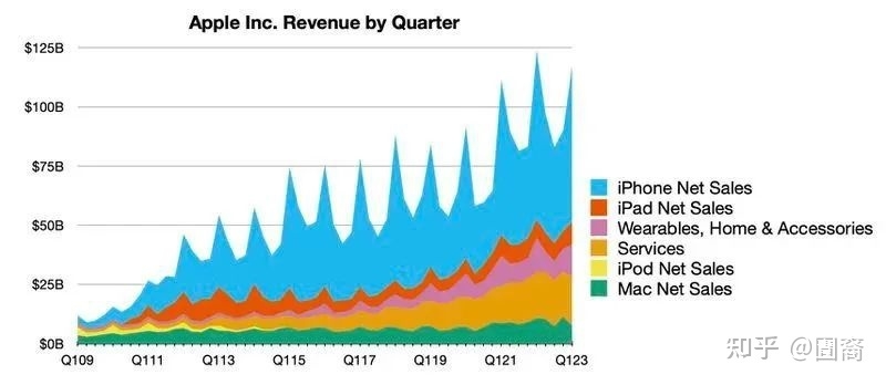 苹果iPhone业务收入下降8%，可能是哪些原因造成的？-1.jpg