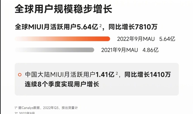 小米集团三季度营收 704.7 亿，智能手机出货量全球前三 ...-4.jpg