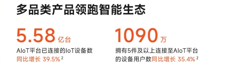 小米集团三季度营收 704.7 亿，智能手机出货量全球前三 ...-5.jpg