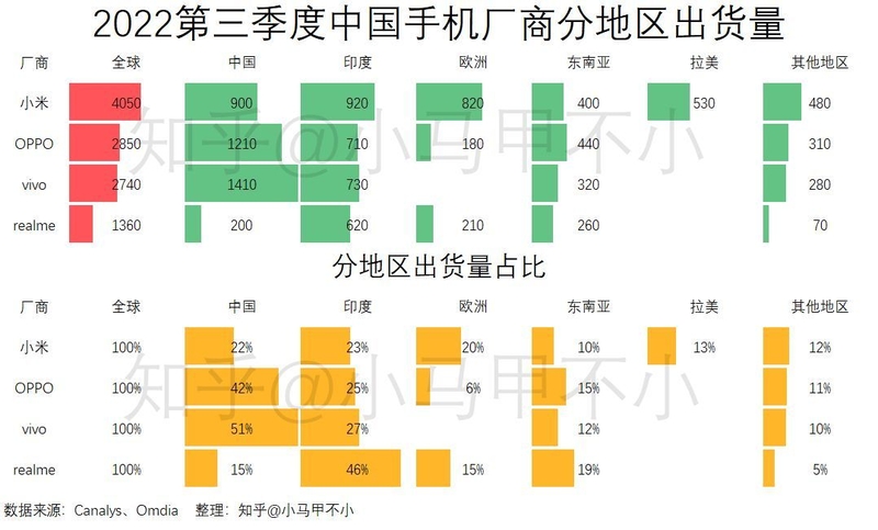 小米集团三季度营收 704.7 亿，智能手机出货量全球前三 ...-1.jpg