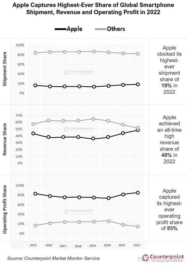 今年小米新机都将抛弃USB 2.0；苹果85%利润碾压同行 ...-4.jpg