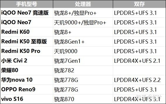 iQOO Neo7 竞速版在同价位手机中性能表现怎么样？是否 ...-1.jpg