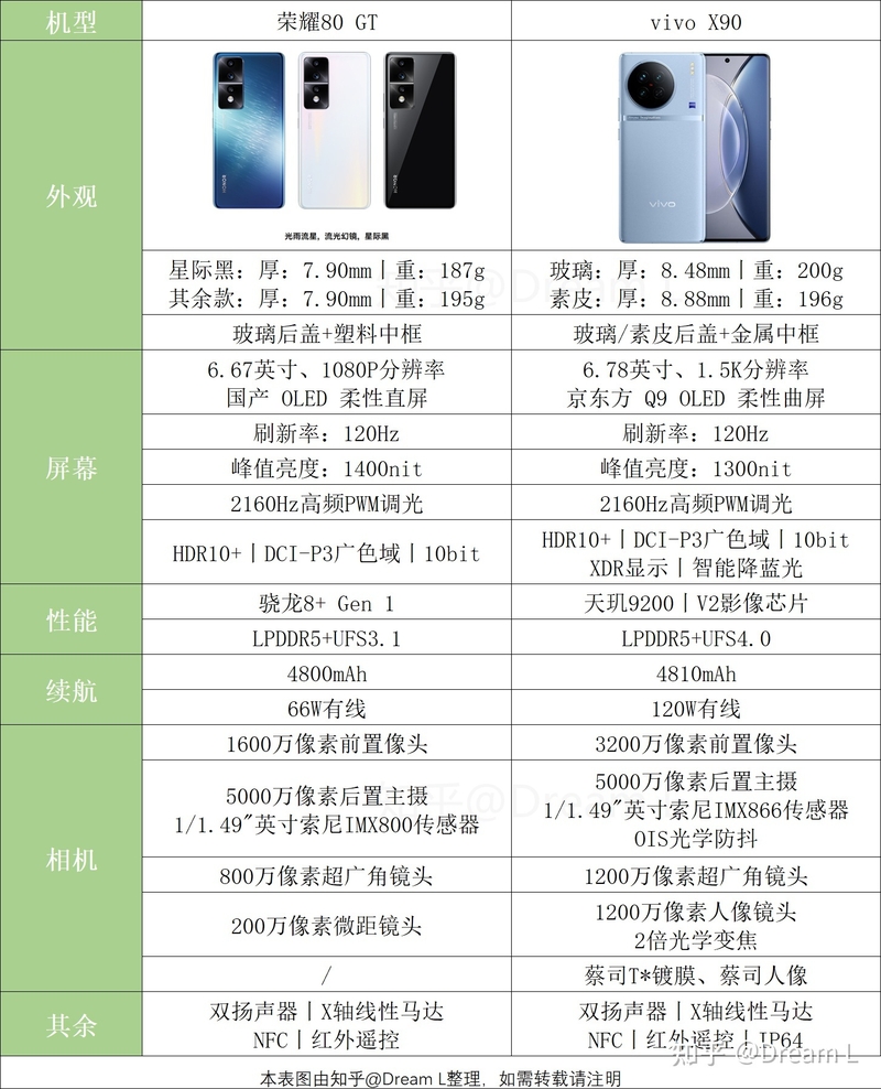 荣耀80 GT和vivo X90哪个好?-1.jpg