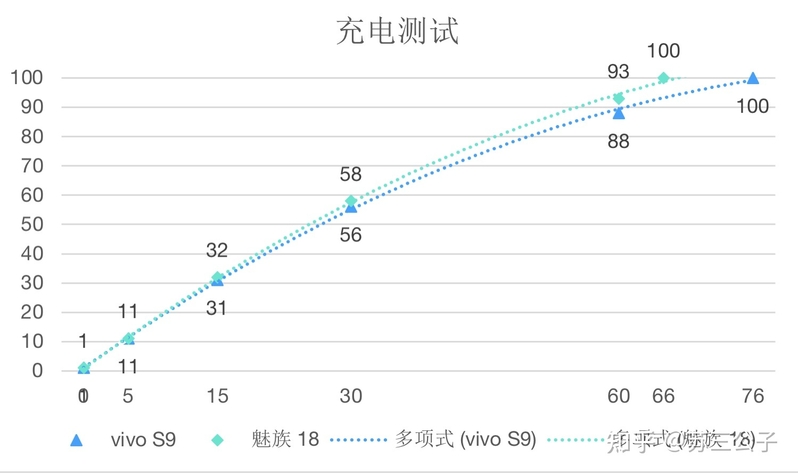 vivo S9值得购买吗？-2.jpg