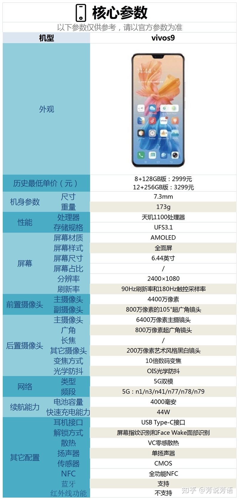 vivo S9值得购买吗？-2.jpg