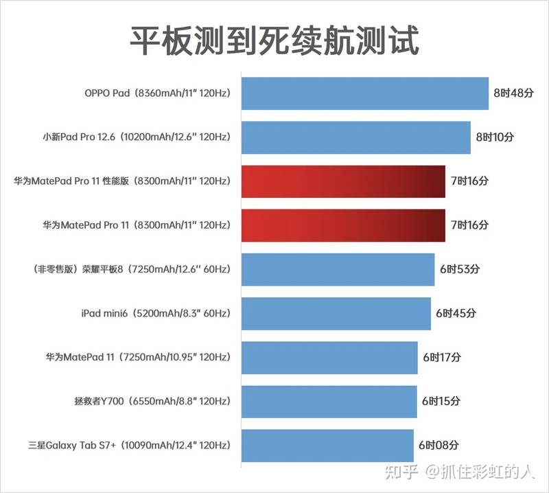 2023年有推荐的平板电脑吗?-27.jpg