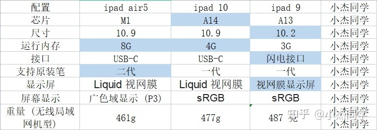 2023年有推荐的平板电脑吗?-7.jpg