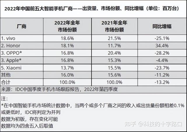 手机销量暴跌，苹果宣布降价！国产手机厂家越来越难了-2.jpg