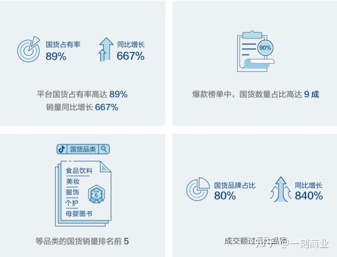 国潮正当时，兴趣电商成为国货品牌出圈“催化剂”-2.jpg