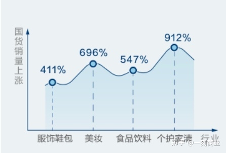 国潮正当时，兴趣电商成为国货品牌出圈“催化剂”-7.jpg