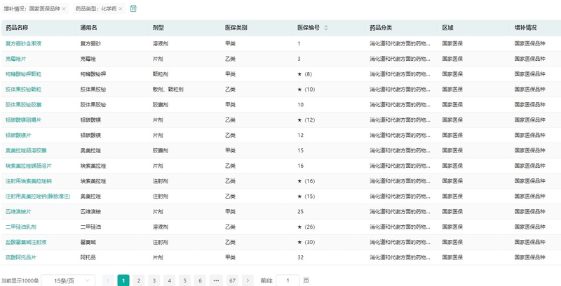 7款新药上市，6款纳入医保！中药市场大爆发，释放这些信号 ...-2.jpg