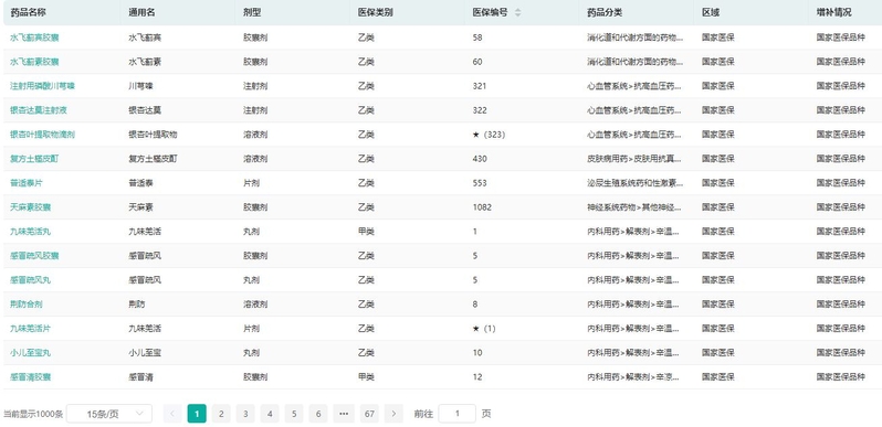 7款新药上市，6款纳入医保！中药市场大爆发，释放这些信号 ...-4.jpg